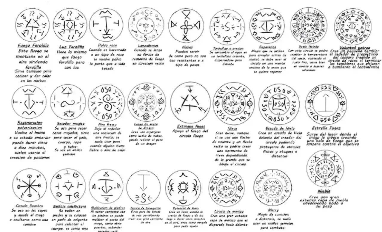 Panel con múltiples círculos mágicos de Witch Hat Atelier, cada uno con símbolos distintos y descripciones en español de sus efectos como fuego, escudo de hielo o niebla.